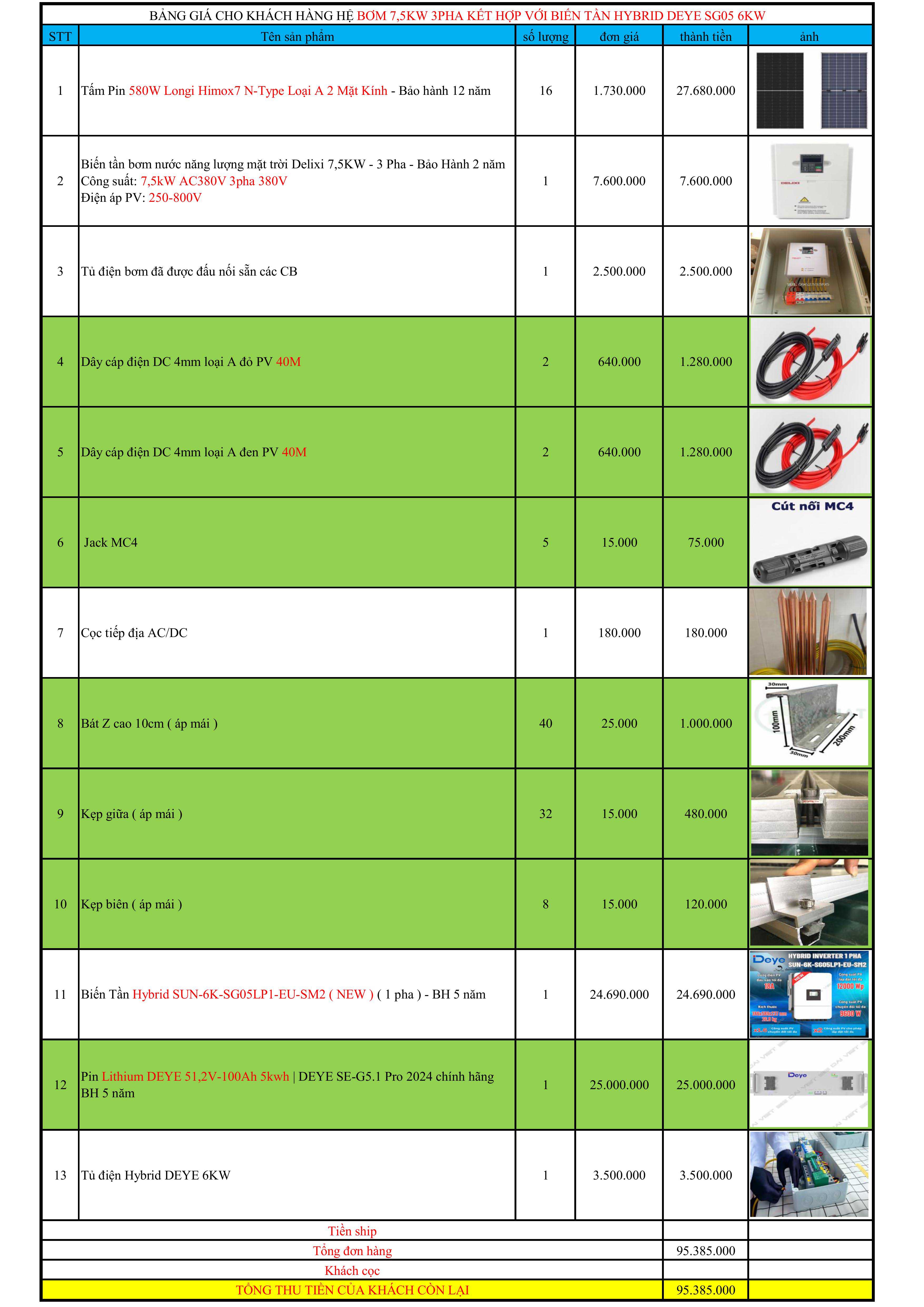 báo giá 2 hệ năng lượng mặt trời kết hợp