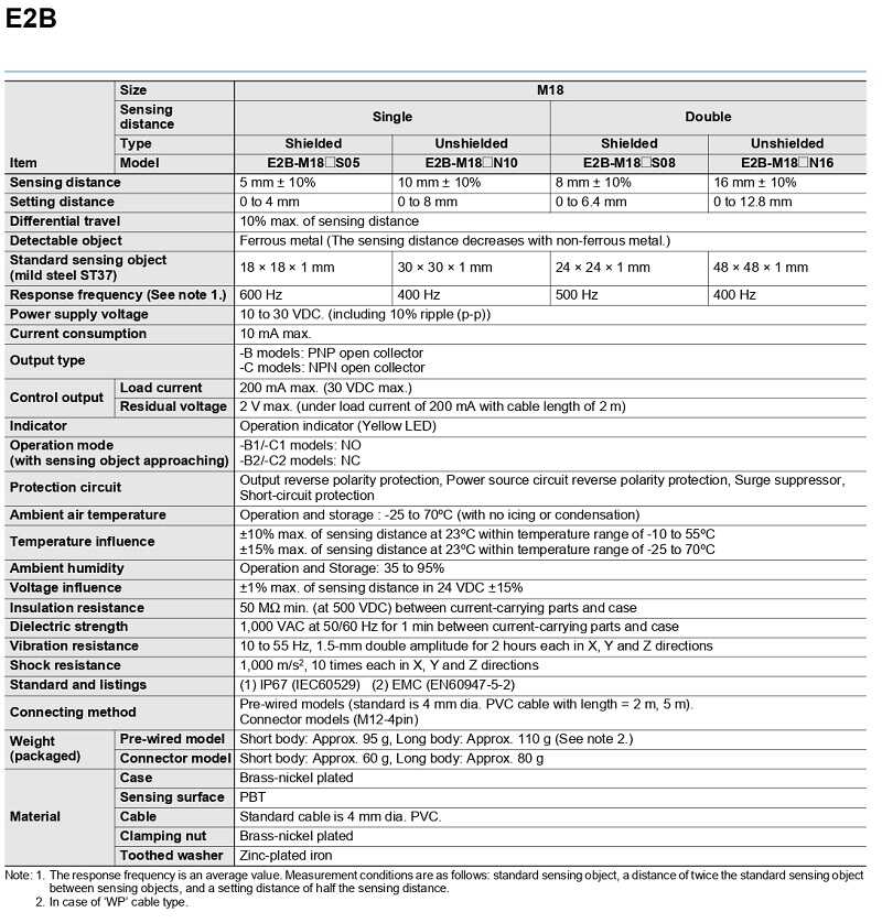  Cảm biến tiệm cận OMRON E2B-M12KS02-WZ-B1
