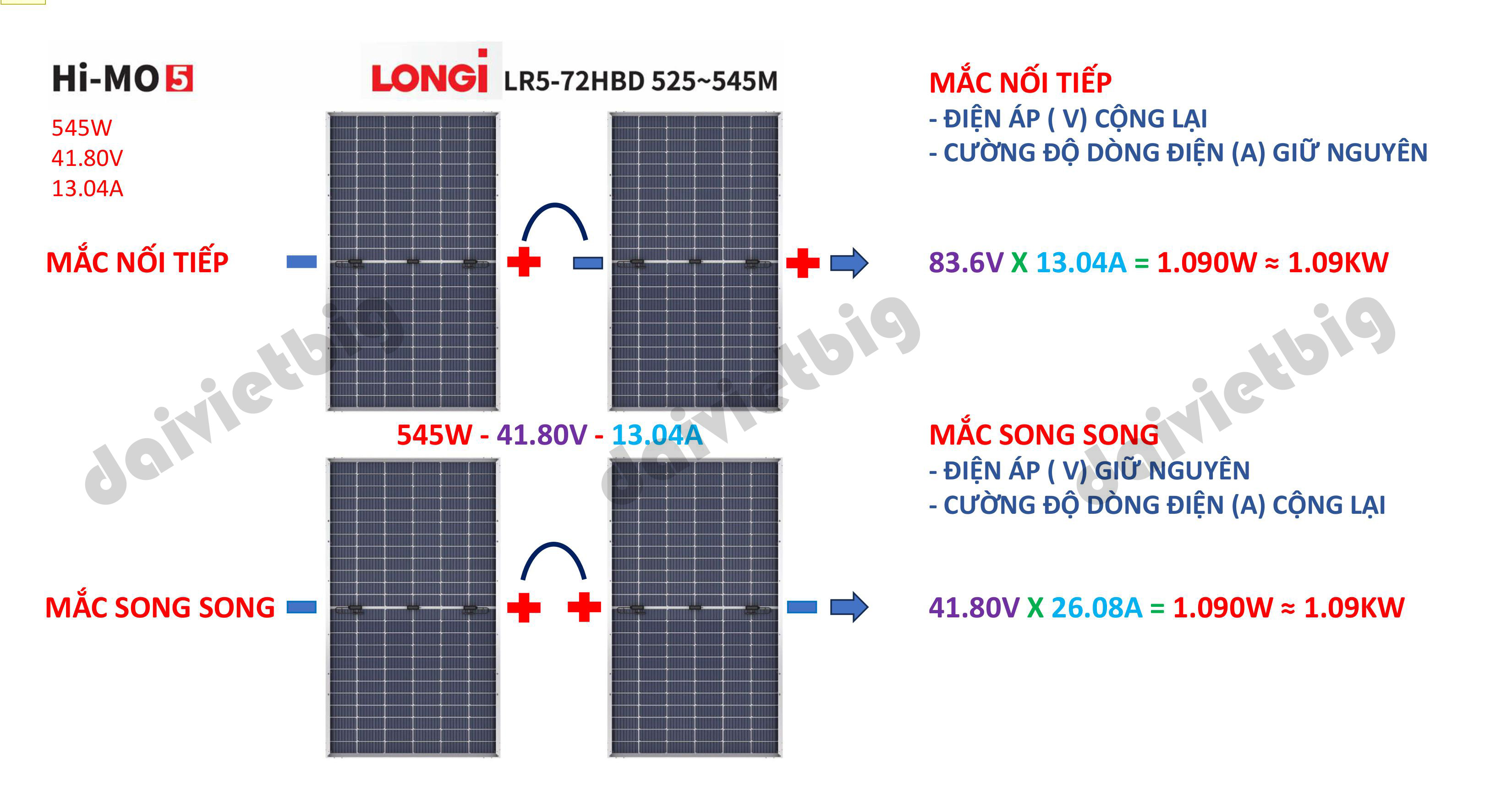 MẮC NỐI TIẾP VÀ MẮC SONG SONG TẤM PIN NĂNG LƯỢNG MẶT TRỜI