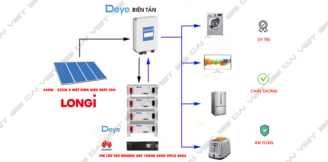  Biến tần hòa lưới DEYE 6KW | Inverter DEYE 6KW SUN-6K-G