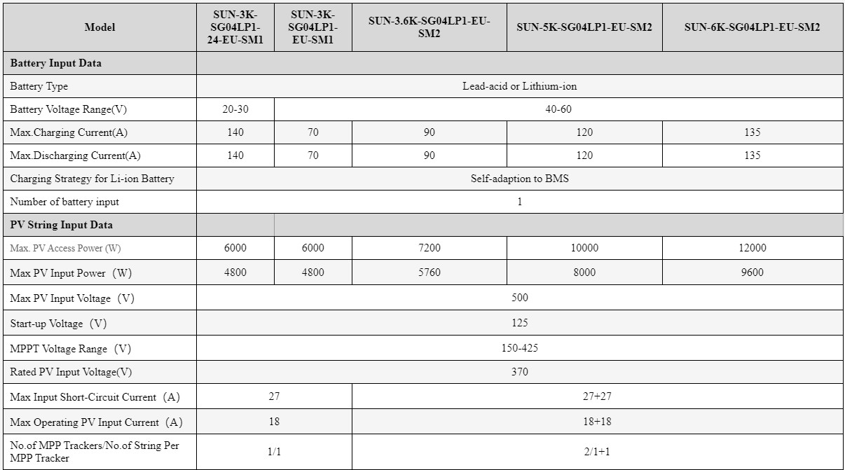 Biến Tần Hybrid Deye SUN-6K-SG04LP1-EU-SM2 ( NEW )