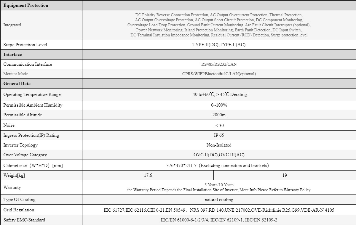 Biến Tần Hybrid Deye SUN-6K-SG04LP1-EU-SM2 ( NEW )