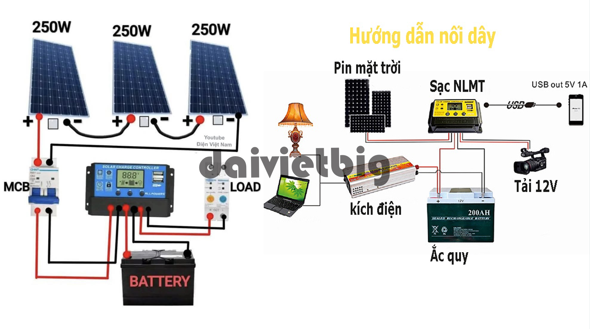 SƠ ĐỒ BỘ KÍCH ĐIỆN NĂNG LƯỢNG MẶT TRỜI
