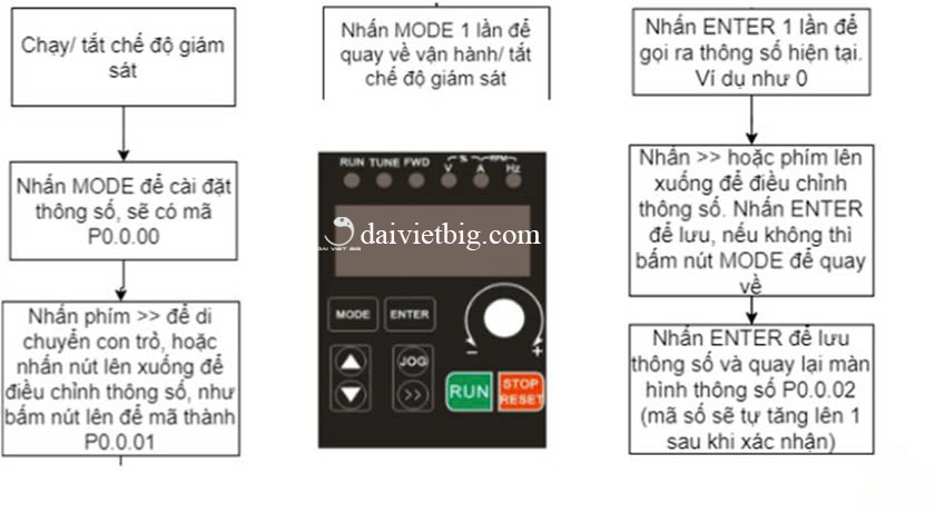 Tài liệu biến tần Delixi - Hướng dẫn cài đặt biến tần delixi