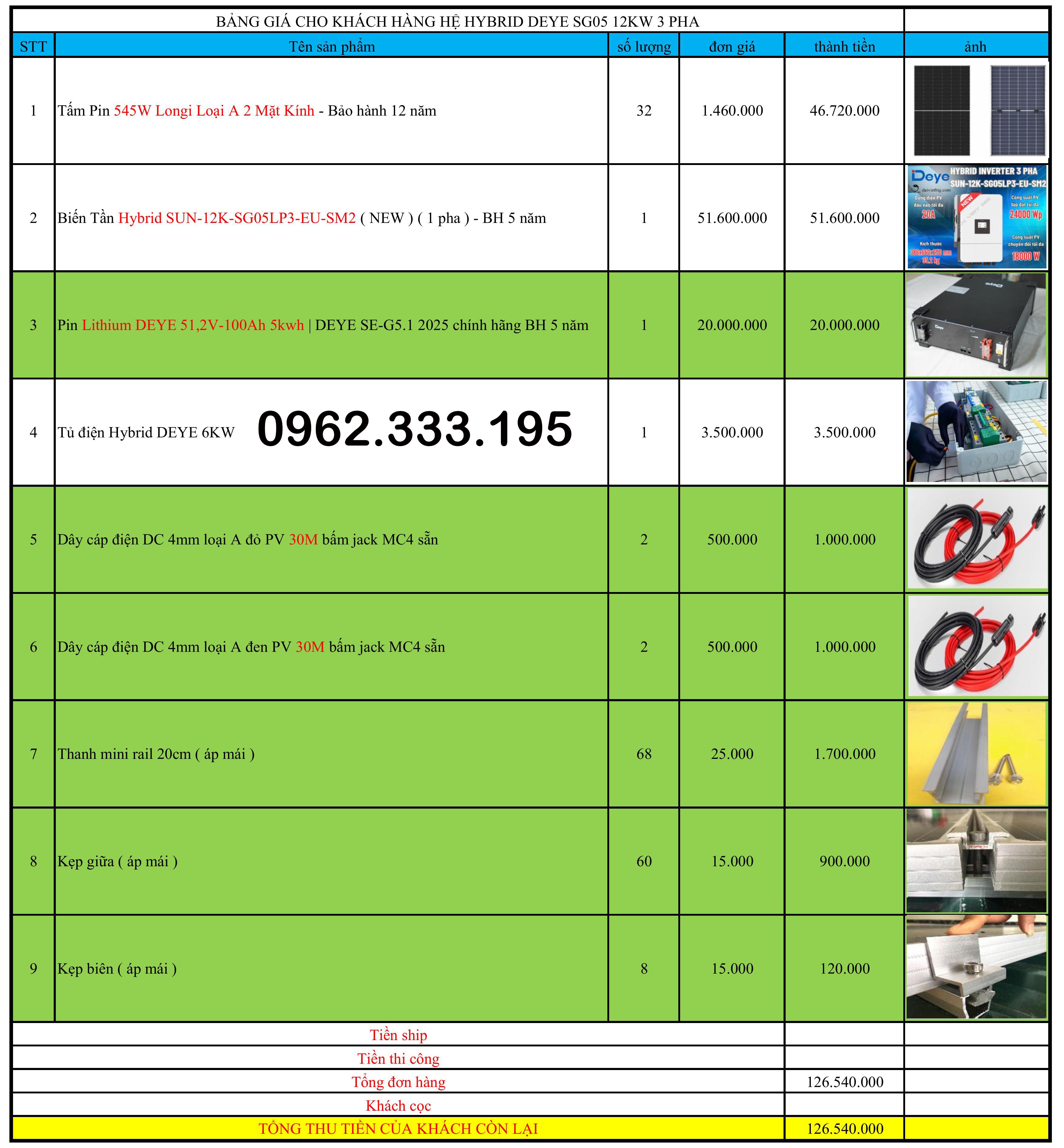 Báo giá NLMT hybrid 12kw 3pha 22.03.2025