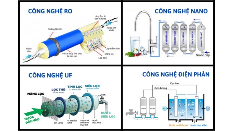 Sử dụng công nghệ lọc phù hợp cho loại nước và nhu cầu sử dụng của gia đình