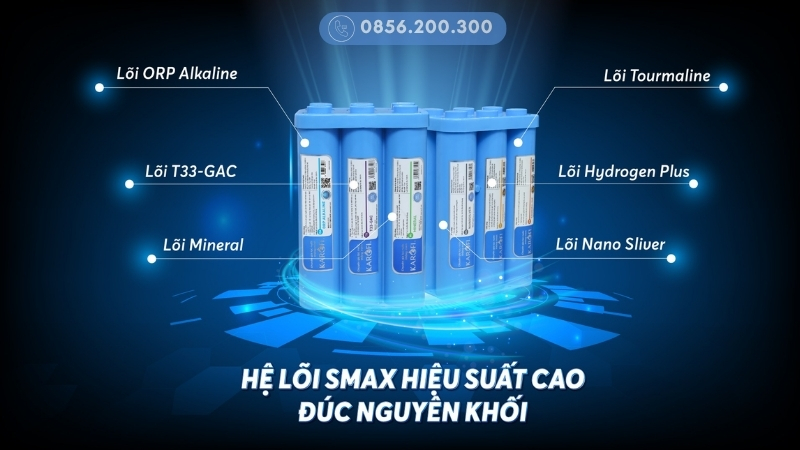 Các lõi trong hệ lõi chức năng SMAX