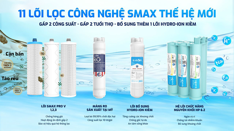 Hệ thống 11 lõi lọc Smax của Karofi KAH-D18