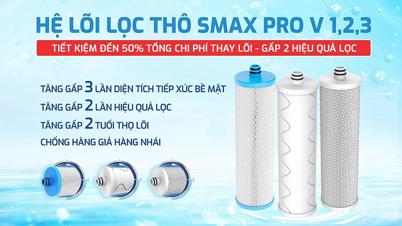 Công nghệ lõi lọc thô Smax Pro V trên Karofi KAH-D18