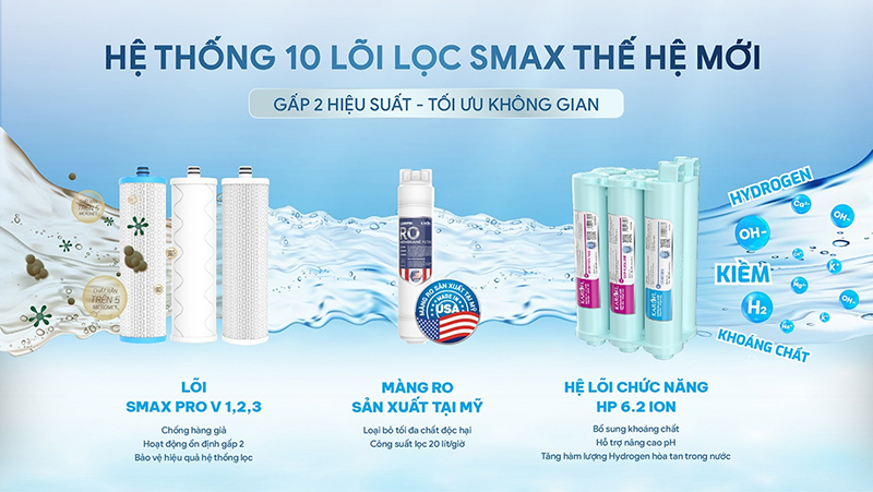 Hệ thống 10 lõi lọc Smax máy lọc nước Karofi KAQ-U96 Pro
