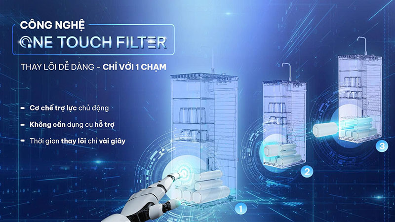 Công nghệ thay lõi một chạm One Touch Filter Karofi S2