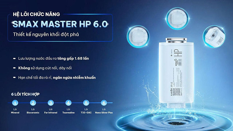 Cụm lõi chức năng Smax Master HP 6.0 đúc nguyên khối Karofi S2