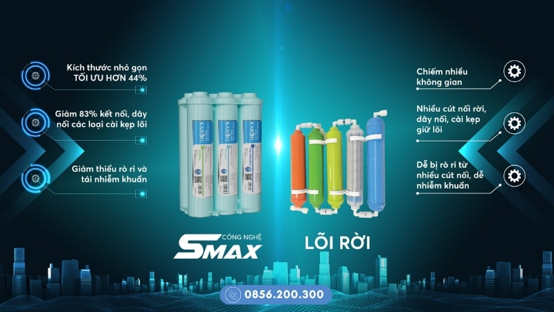 Karofi tích hợp lõi chức năng thành cụm