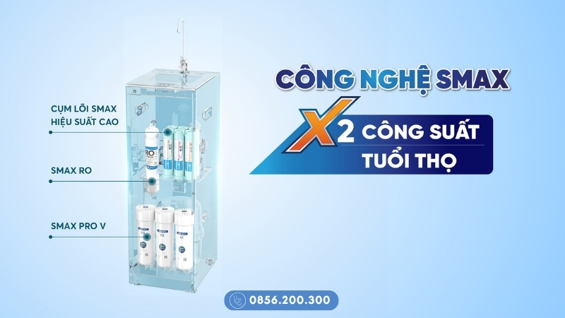 Vị trí cụm lõi chức năng SMAX HP