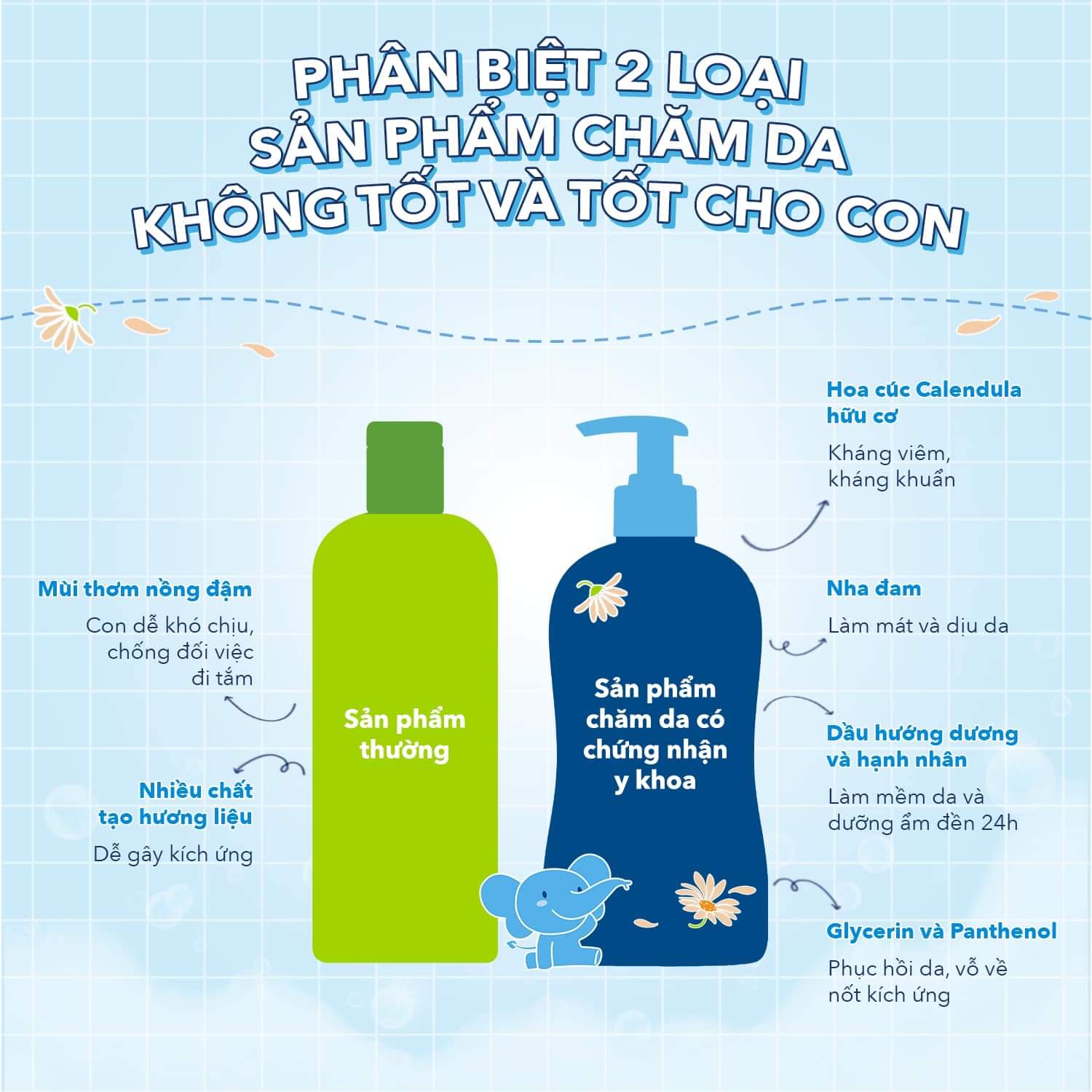 CHĂM SÓC LÀN DA CON SAO CHO ĐÚNG CÁCH