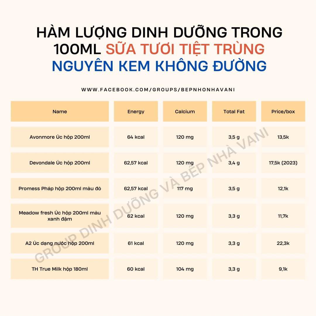 MẸ CẦN BIẾT GÌ KHI CHỌN SỮA TƯƠI CHO BÉ TRÊN 1 TUỔI