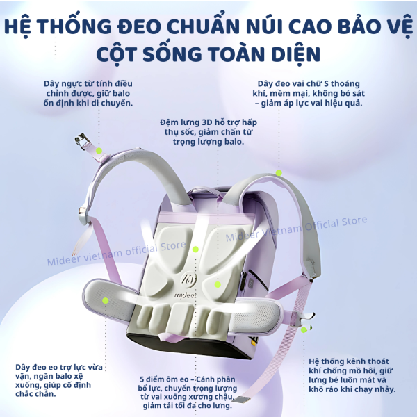 CẶP CHỐNG GÙ CAO CẤP CHO BÉ TIỂU HỌC - MIDEER