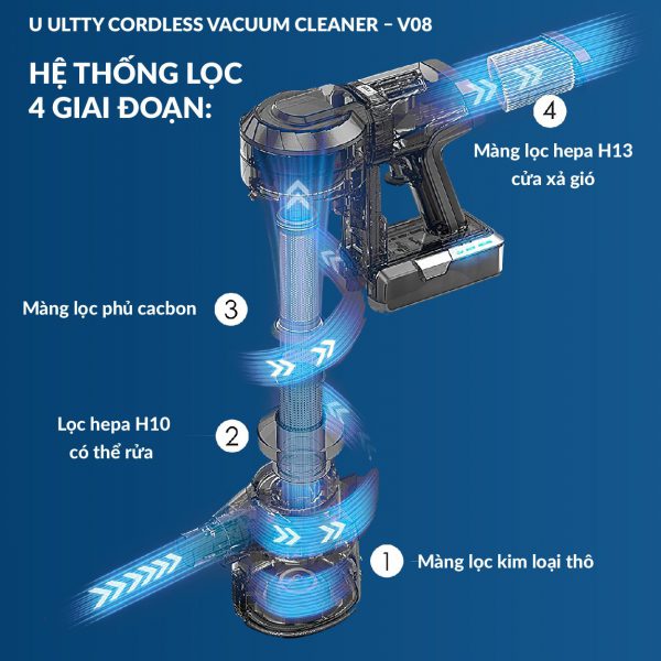 MÁY HÚT BỤI VÀ LAU NHÀ U-ULTTY V08 6IN1