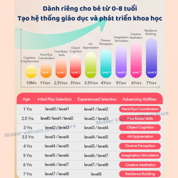 XẾP HÌNH PUZZLES LEVEL UP - MIDEER