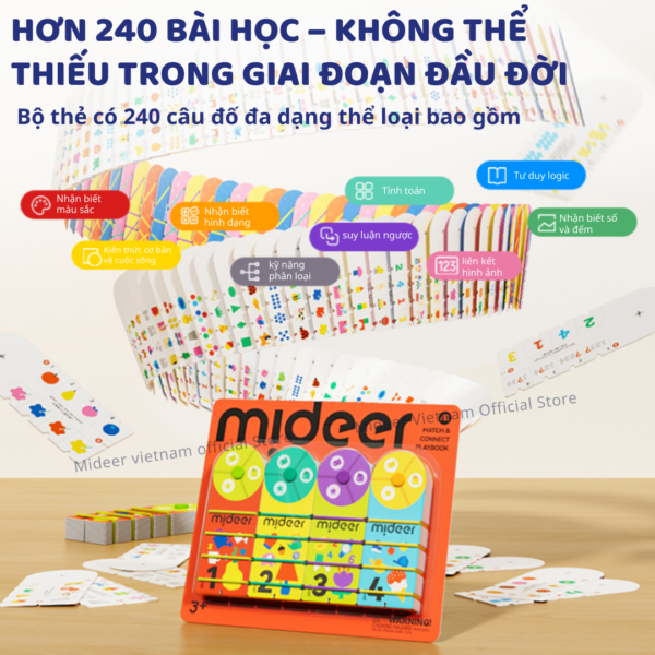 BỘ THẺ HỌC THÔNG MINH FLASHCARD - MIDEER
