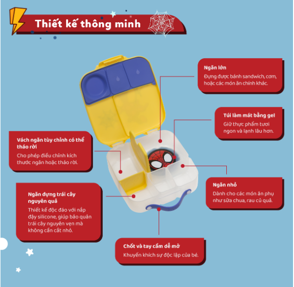SET HỘP CƠM TRƯ/ĐỒ ĂN VẶT, TÚI ĐỰNG HỘP CƠM VÀ BÌNH NƯỚC PHIÊN BẢN SPIDEY CHO BÉ - B.BOX