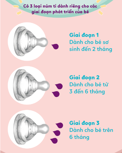 BỘ 2 NÚM TI THAY THẾ BÌNH SỮA - B.BOX
