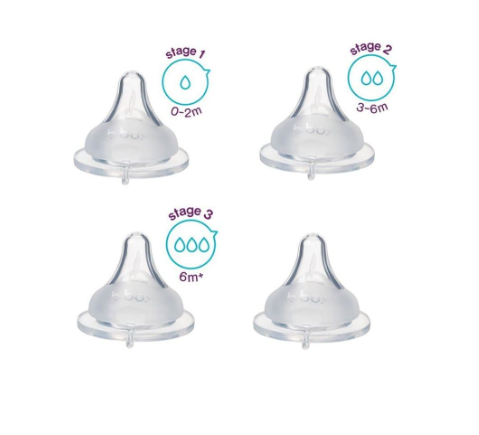 BỘ 2 NÚM TI THAY THẾ BÌNH SỮA - B.BOX