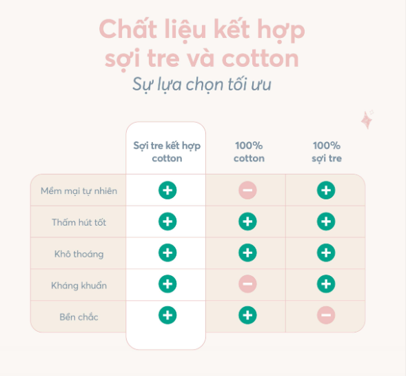 CHĂN ĐA NĂNG SỢI TRE THOÁNG KHÍ CHO BÉ - LOULOU LOLLOPOP