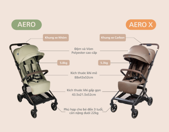 XE ĐẨY AERO - AERO X SIÊU NHẸ, DỄ DÀNG GẤP GỌN, CÓ MÁI CHE CHỐNG TIA UV - UNILOVE