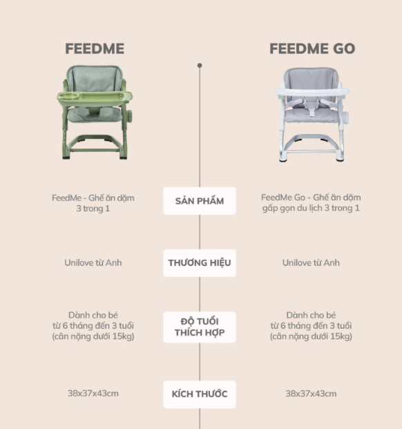 GHẾ ĂN DẶM 3IN1- UNILOVE