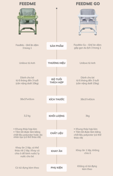 GHẾ ĂN DẶM 3IN1- UNILOVE