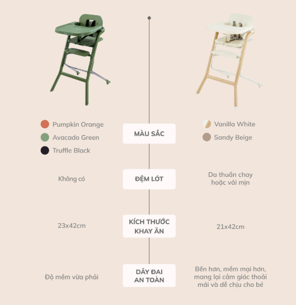 GHẾ ĂN DẶM 2IN1- UNILOVE