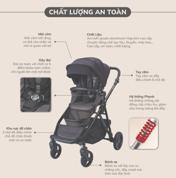 GHẾ NGỒI XE ĐẨY DLX - UNILOVE