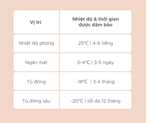 TÚI TRỮ SỮA CẢM BIẾN NHIỆT - SHAPEE