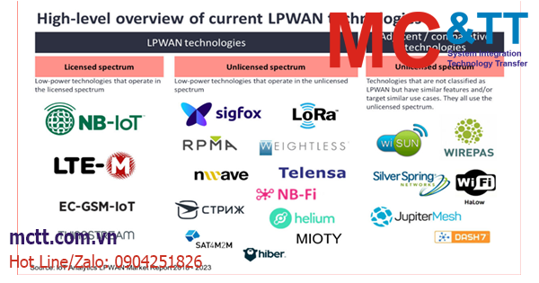LPWAN là gì?