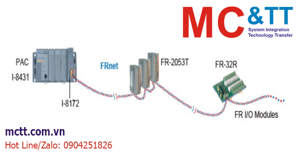 Giới thiệu sản phẩm, giải pháp FRnet hãng ICP DAS