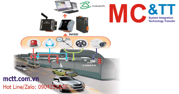 Giới thiệu giải pháp giám sát Camera IP ICAM hãng ICP DAS