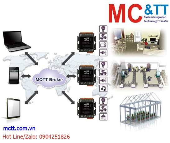 Module I/O Web-based Ethernet MQTT ICP DAS MQ-7200M