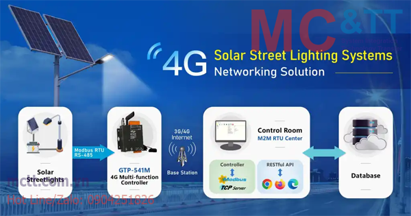 GTP-541M: Điều khiển và giám sát hệ thống chiếu sáng đường phố từ xa qua LTE/4G