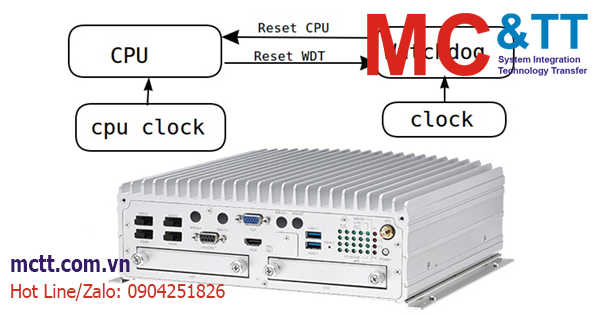 Watchdog Timer là gì? Vai trò của Watchdog với PC công nghiệp