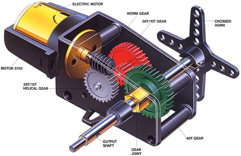 cau-tao-dong-co-servo-motor-1.png