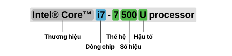 Thông số trên CPU Intel