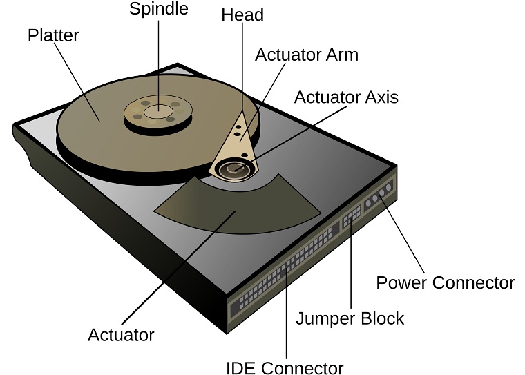 Cấu tạo của ổ cứng HDD