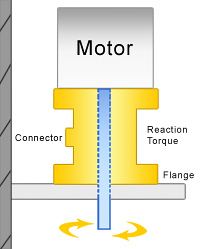 reaction-torque-verd.png
