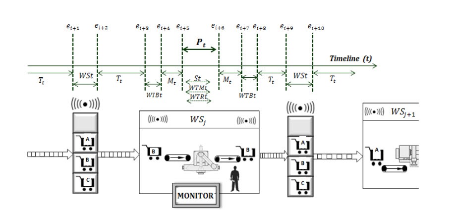 Hướng dẫn cơ bản khi triển khai ứng dụng RFID và RTLS trong sản xuất ...