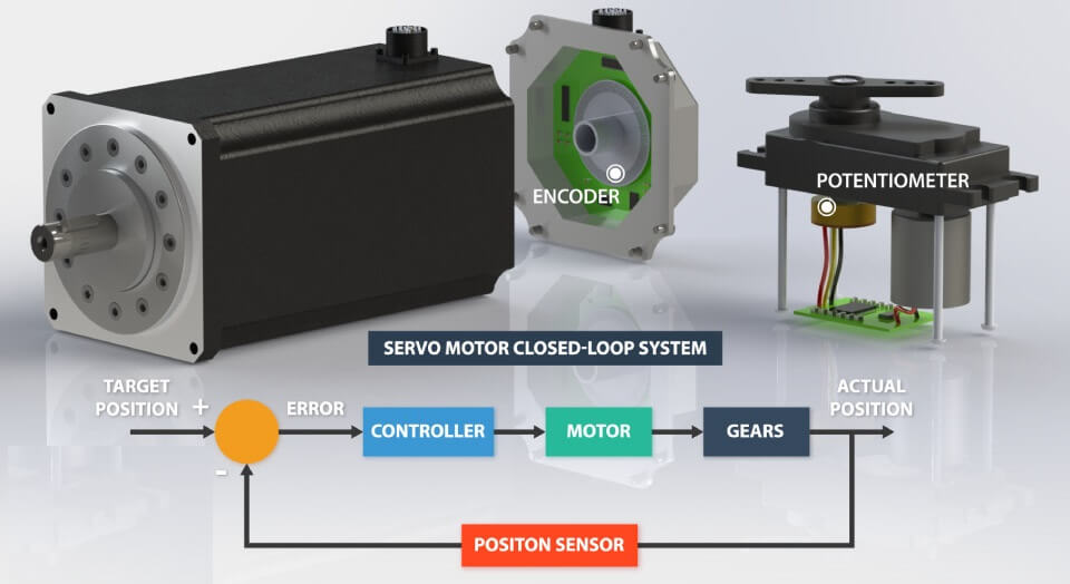 servo-motor-he-thong-vong-kin.png