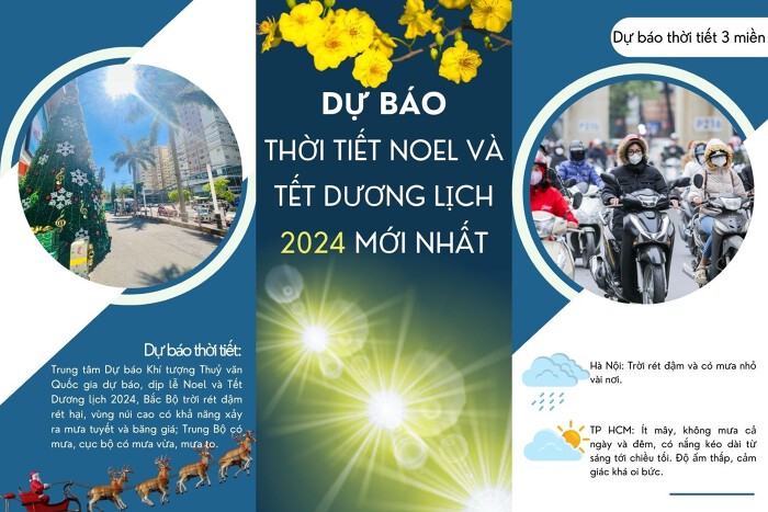 Thời tiết các khu vực trên cả nước dịp nghỉ Tết Dương lịch 2024 có gì đáng lưu ý?