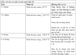 Cách hạ sốt nhanh tại nhà, an toàn, hiệu quả