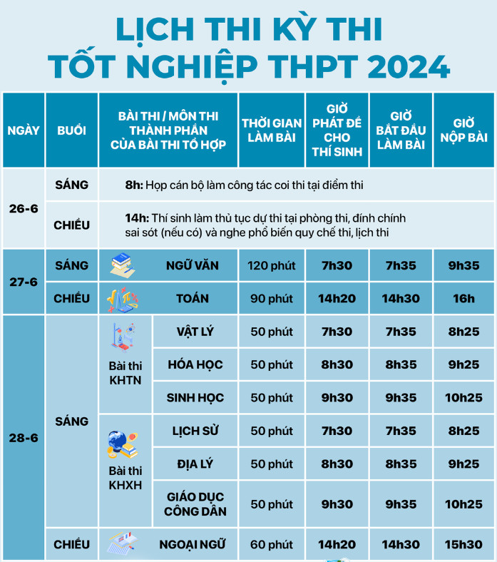 Chi tiết lịch thi tốt nghiệp THPT 2024