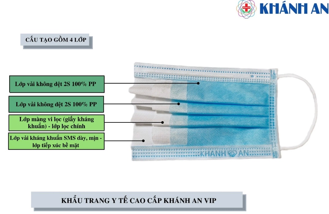 [Hộp 50 cái] Khẩu trang y tế 4 lớp VIP Khánh An loại 1